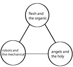 a diagram with three circles labeled to describe the different parts of an organic food product