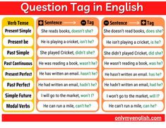 a poster with some words on it that says question tag in english and the other one has