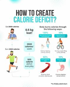 #HealthyHabits#FitLifeTips#SlimDownStrategies#NutritionNudge#WellnessJourney#MindfulEating#FitnessGoals#GetLean#ShapeUp#CalorieControl#ExerciseEveryday#HealthyEatingHabits#WeightLossJourney#BurnFat#StayActive#PortionControl#WorkoutMotivation#EatClean#FitInspiration#TransformationTuesday Lose 500 Calories Workouts, 500 Calorie Deficit Diet, Burn 3500 Calories A Day, Calorie Deficit Chart, Calorie Deficit Workout Plan, What Is A Calorie Deficit, What Is Calorie Deficit, How To Be In A Calorie Deficit, Wieiad Calorie Deficit