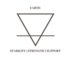 the symbol for earth and stabiity / strength support, as well as an inverted triangle