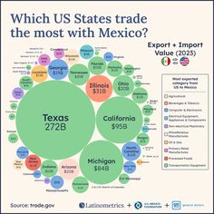 the map shows which us states trade the most with mexico