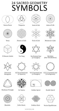 the symbols and their meanings are shown in this graphic style, which is also used to describe