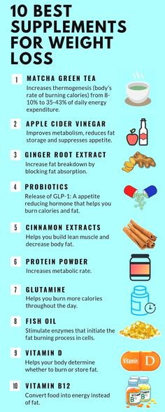 Protein Diet Plan, Keto On A Budget, Improve Metabolism, Vitamins And Supplements, Nutrition And Dietetics, Diet Keto