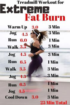 Walking Intervals Treadmill, Gym Nutrition, Sport Nutrition, Fitness Routines, Treadmill Workouts, Treadmill Workout, Workout Ideas, Exercise Fitness