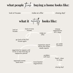 a white poster with the words what people for buying a home looks like