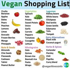 an image of vegan shopping list with fruits and vegetables