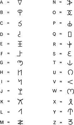 an ancient alphabet with numbers and symbols on it, including the letters in different languages