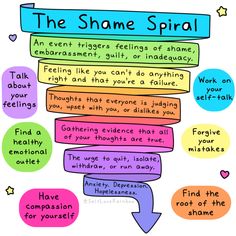 Lcsw Supervision Log, Shame Spiral Worksheet, Shame Therapy Activities, Emotional Spiral, Thought Spiral, Shame Spiral, Therapy Counseling