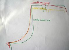 a drawing on paper with lines drawn in different colors and directions to describe the location of an object