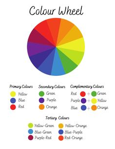 the color wheel is shown with different colors