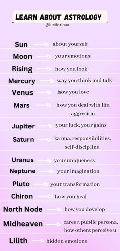 What Do The Planets Mean In Astrology, Zodiac Planet Meanings, Planet Placement Meaning, Planets And Astrology, Astrology Planets Meaning, Planet Signs Astrology, Sign Meanings Astrology, Big 6 Astrology, Books On Numerology