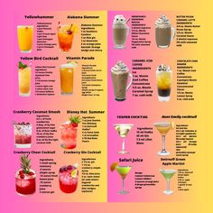 a poster with different types of drinks on it's sides and the names of each drink