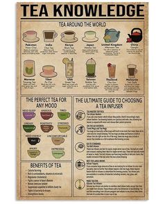 a tea poster with instructions on how to use it