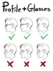 a poster with instructions on how to use the glasses for different types of face shapes