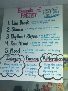 a poster on the wall in front of a classroom with instructions for reading and writing