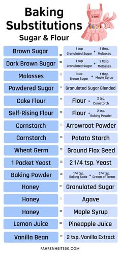 an info sheet showing the ingredients for baking sugars, sugar and flour in different flavors