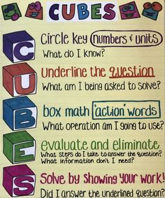 a poster with words and pictures on it that say cubes, circles, numbers, units what do i know?