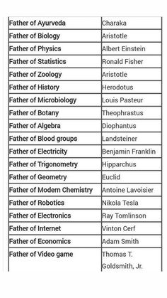 the names and numbers of different types of people in this table are black and white