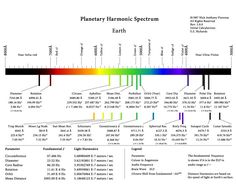 an image of a rainbow chart with different colors and numbers on it, including the number of