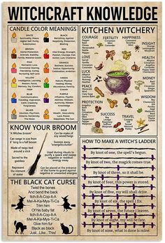 Witchcraft Knowledge, Cer Nocturn, Candle Color Meanings, Witch Room, Magia Das Ervas, Spell Books, Witchcraft Books, Wiccan Magic, Buku Harry Potter