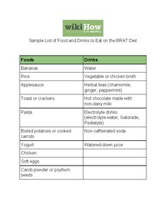 Wine Calories, Diet Juice, Easy To Digest Foods, Spinach Nutrition Facts