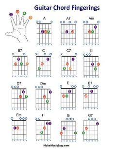 guitar chords for beginners to learn how to play the ukulele finger chart