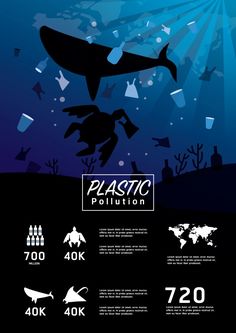 an info poster with the words plastic pollution on it's side and images of trash floating in the ocean