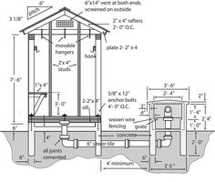 the diagram shows how to build a shed with an attached roof and side walls, as well as measurements