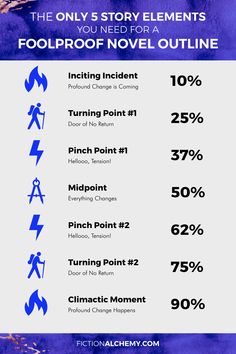 an info sheet with different types of font and numbers on it, including the words