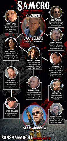 the poster for sons of anarchy is shown in red and black, with many different faces