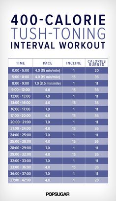 a poster with instructions for how to use the cardio workouts app on iphone