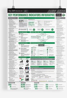 the key performance indicators infographic is displayed in this poster, which includes information for each