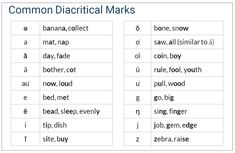 two different types of words that are in the same language, with one being an english and