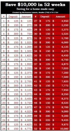 a table with numbers and prices for homes in $ 2, 500 per square foot