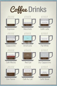 coffee drinks and their names are shown in this poster, which shows the different types of coffee