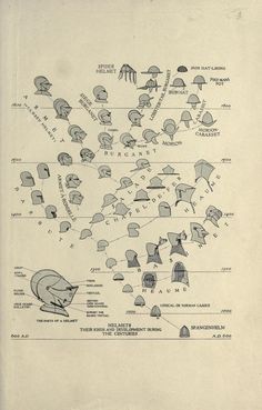 an old diagram shows the various types of hats and how they are used to wear them