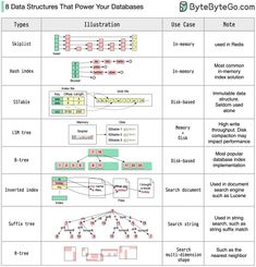 the data structure diagram shows different types of data structures and how they are used to describe them