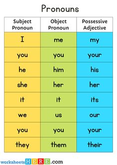 two different types of pronouns