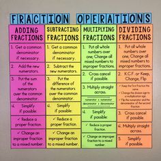 a colorful poster with instructions on fraction operations