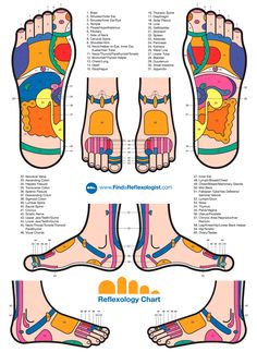 Foot Massage, Alternative Health, Pressure Points, Reflexology, Young Living Essential Oils