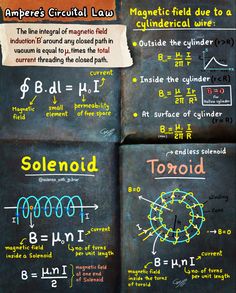 four different types of magnets on a blackboard with text describing magnetic field due to equidical force