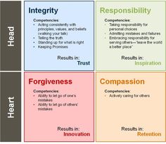 the four quadrants that describe how to use them in an organization's workflow