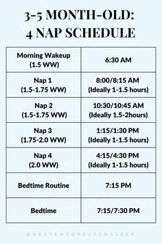 the three month old nap schedule is shown in black and white, with dates for each child