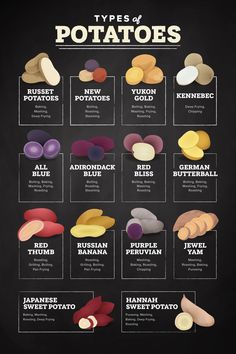 different types of potatoes on a blackboard with the names in english and spanish,