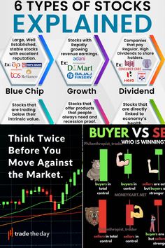 the six types of stocks are displayed in this poster