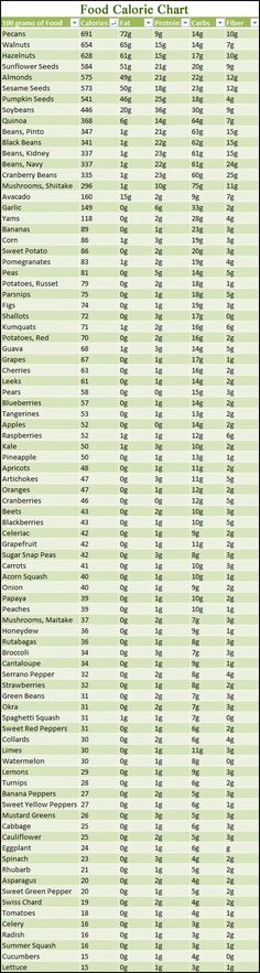 Food Calorie Chart