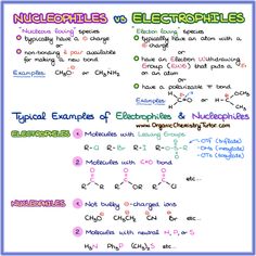 an image of the chemical formulas and their corresponding names for each type of substance