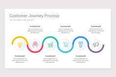 the customer journey process is shown in this slide - by - slider presentation template