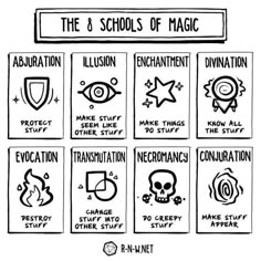 the 8 school's of magic poster is shown in black and white, with different symbols