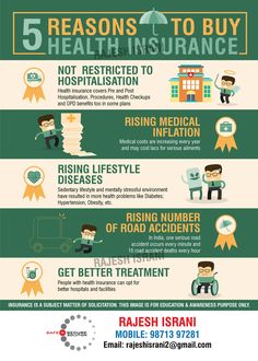 an info poster showing the different types of medical devices and their uses for health care